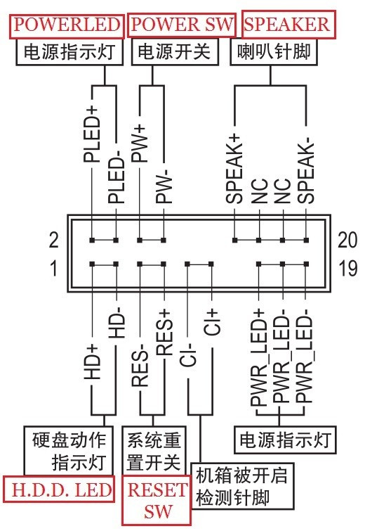 主板usb跳线接法图解