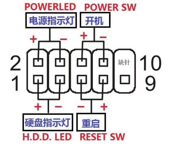 主板usb跳线接法图解