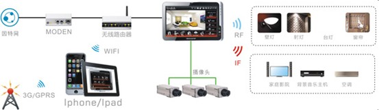 共享存储软件_weblogic集群 共享存储_华为路由器存储共享