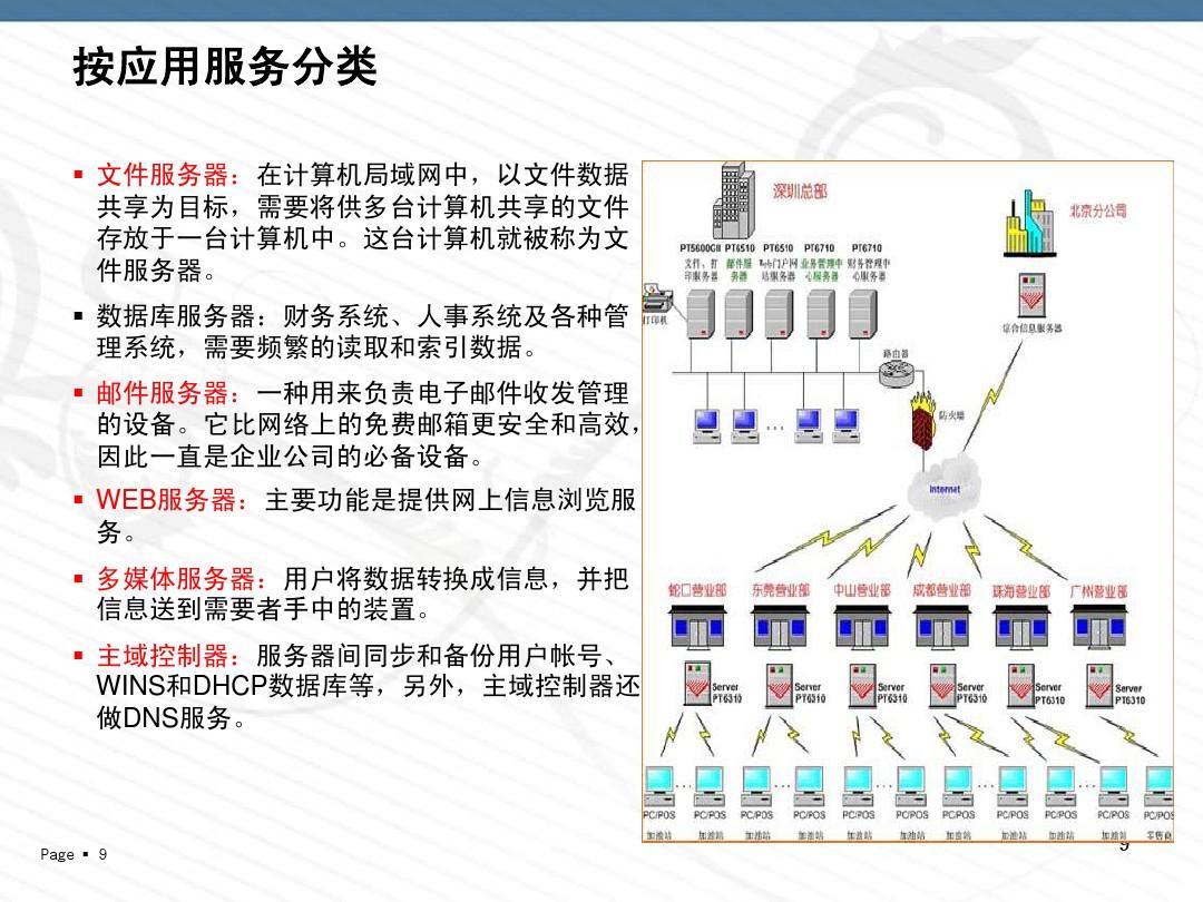 共享存储软件_华为路由器存储共享_weblogic集群 共享存储