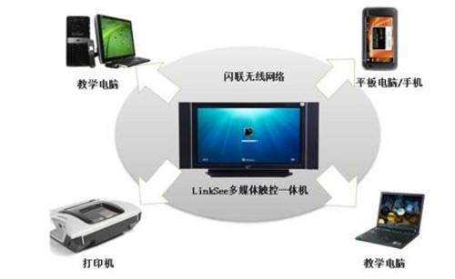 共享存储软件_华为路由器存储共享_weblogic集群 共享存储