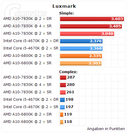 hd7770显卡配主板cpu_1070ti配什么cpu主板_华硕p5主板配cpu