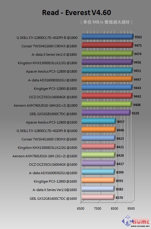 hd7770显卡配主板cpu_华硕p5主板配cpu_1070ti配什么cpu主板
