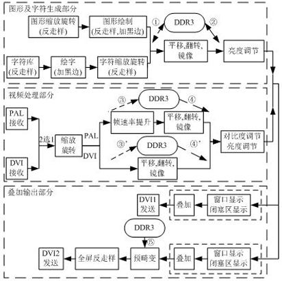 核心显卡和独立显卡_独立显卡 gpu_核心显卡+独立显卡