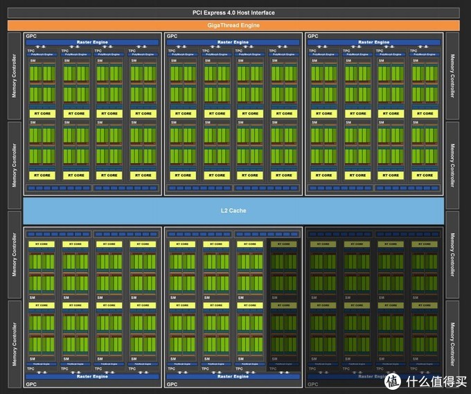 华硕RTX3060Ti首发评测：快扔掉2060吧，新卡4K性能翻倍！