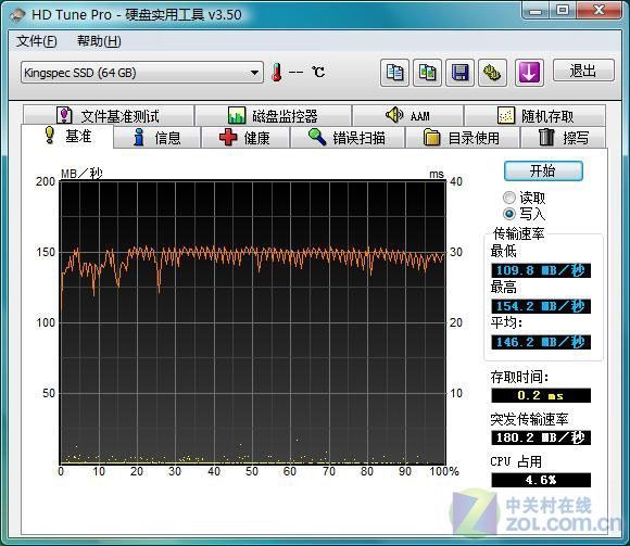 ssd固态硬盘的寿命_固态硬盘 寿命检测_ssd固态硬盘寿命检测