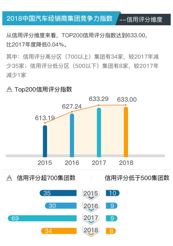 算机电脑品牌2013年度idc数据国内综合评审排名_国内汽车品牌排名_算机电脑品牌2013年度idc数据国内综合评审排名