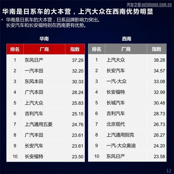 算机电脑品牌2013年度idc数据国内综合评审排名_国内汽车品牌排名_算机电脑品牌2013年度idc数据国内综合评审排名