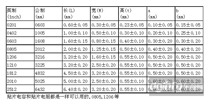 显卡电容_显卡换电容_显卡换电容