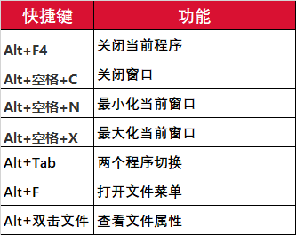 thinkpad键盘功能