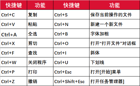 thinkpad键盘功能