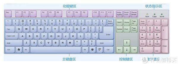 thinkpad键盘测试软件_thinkpad热键功能_thinkpad键盘功能