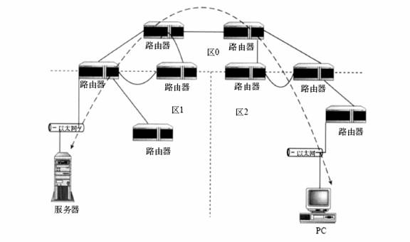 路由器可以不接猫用吗_一个猫可以同时接两个路由器吗_光猫可以接几根网线
