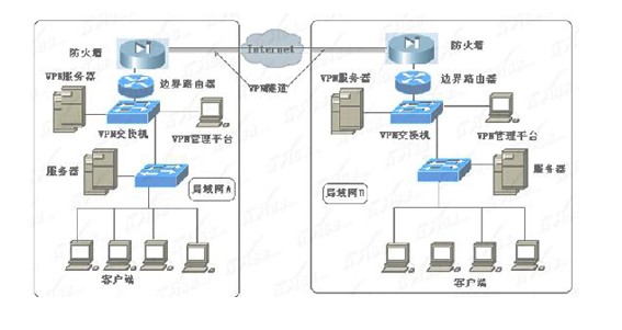 一个猫可以同时接两个路由器吗_光猫可以接几根网线_路由器可以不接猫用吗