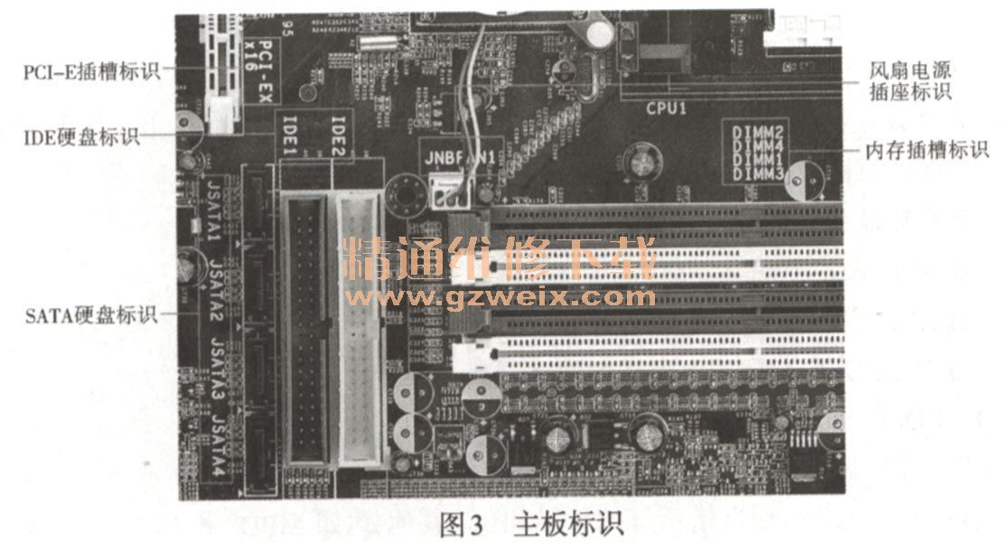 主板英文