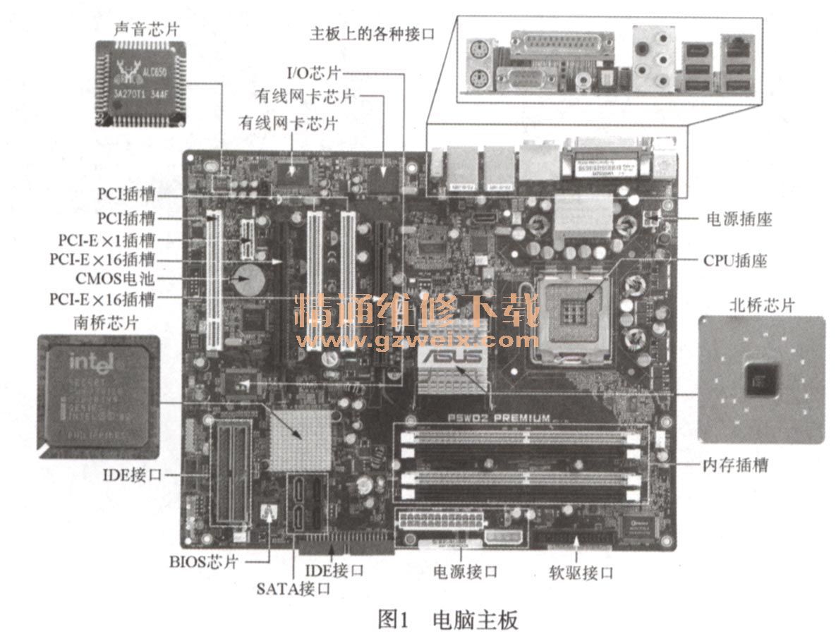 什么是主板的架构图？主板是怎么做的？