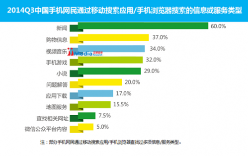 奇虎360搜索好做吗_360浏览器抢货神器_奇虎360 搜索引擎招聘客服