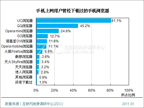 奇虎360搜索好做吗_360浏览器抢货神器_奇虎360 搜索引擎招聘客服