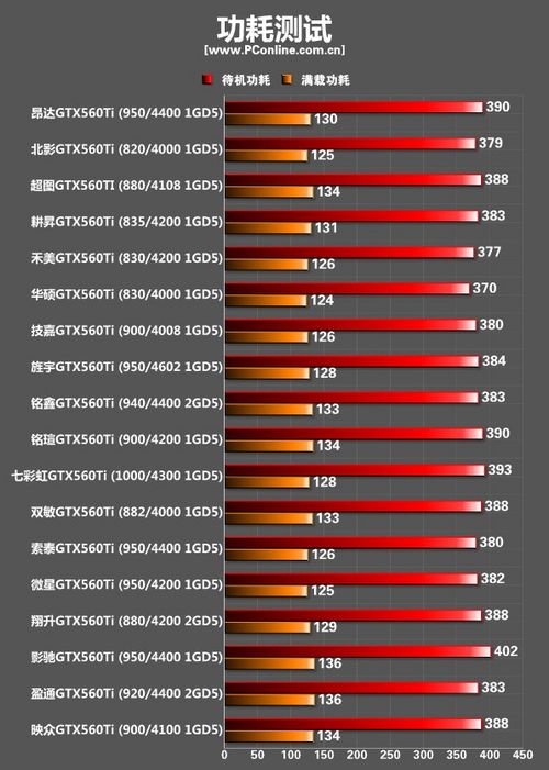 MX150显卡玩游戏怎么样?150能玩吃鸡吗?