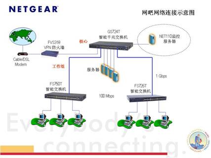 路由器,交换机的使用_路由交换机组_路由交换一体机