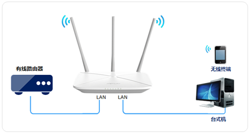 路由器怎么当交换机