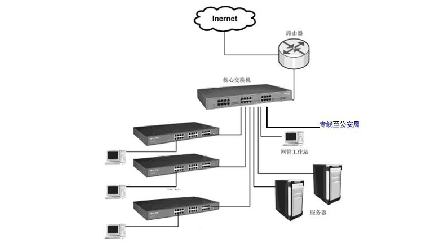 路由交换_路由交换机组_路由器怎么当交换机