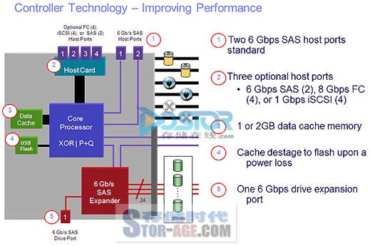 u盘实际容量检测_测试u盘实际容量_u盘1g实际容量