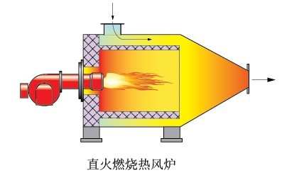 节能炉灶哪里有_炉灶节能器显示器_节能炉灶找哪家