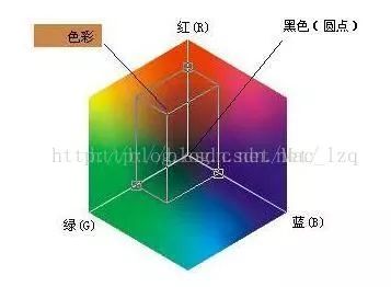 颜色空间 图像处理