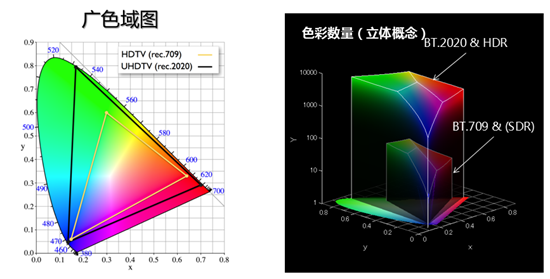 颜色空间 图像处理_图像数字化处理的意义_灰度图像二值化处理