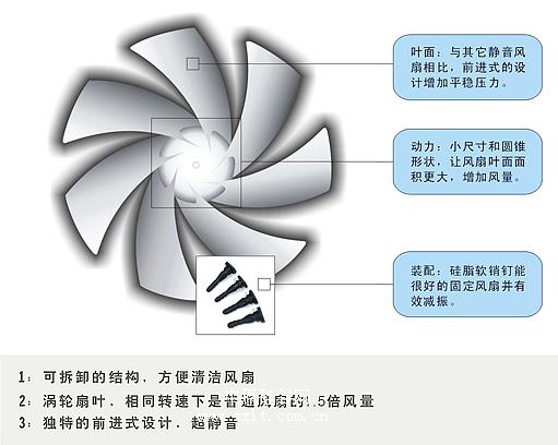 msi微星afterburner显卡监控超频工具_微星显卡刷bios工具_微星显卡控制软件