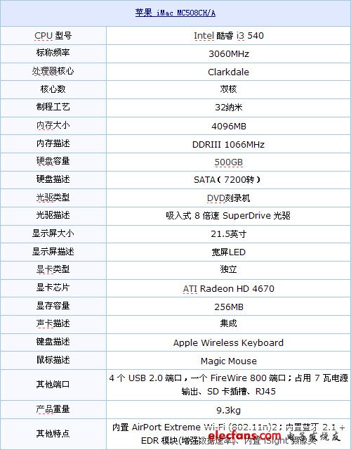 苹果一体机显卡怎么样