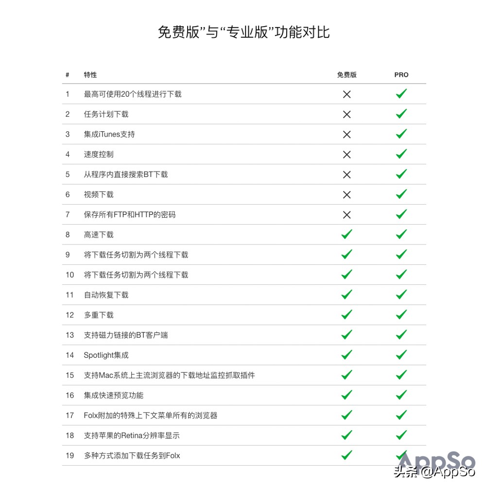 迅雷、百度云速度太慢？这 6 个超好用的下载工具你一定要知道
