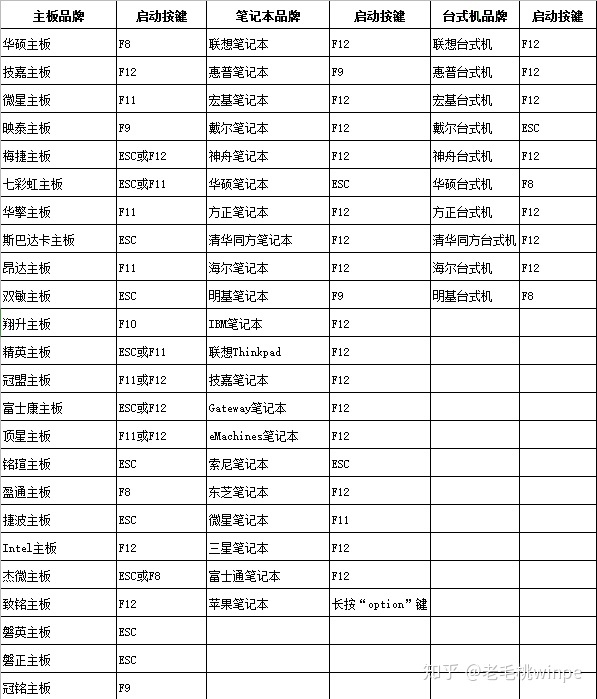 电脑做系统步骤u盘