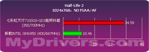一般台式机显示是半高显卡还是全高显卡_电脑是独立显卡好还是集成显卡好_什么是显卡超平