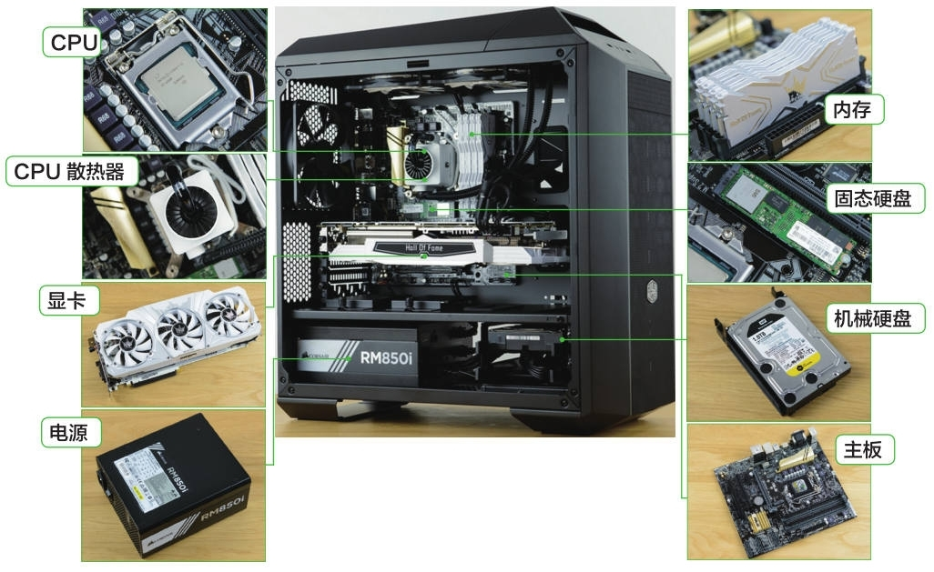 电脑主机硬件