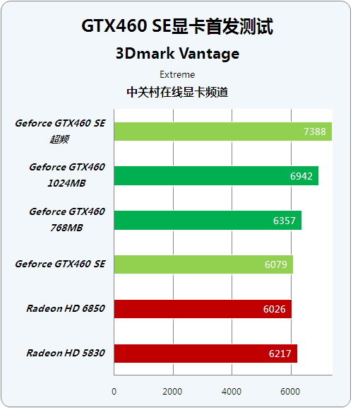 什么是显卡超平_游戏卡屏是显卡问题吗_一般台式机显示是半高显卡还是全高显卡
