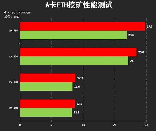 什么是显卡超平_游戏卡屏是显卡问题吗_一般台式机显示是半高显卡还是全高显卡