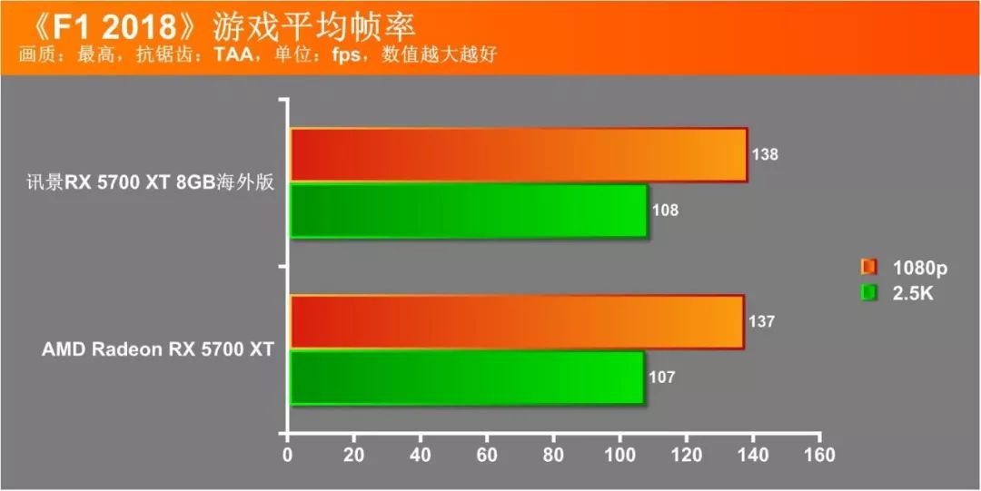 显卡超频是什么意思?超频有什么危害吗?(图)