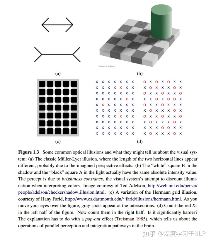 图像处理与计算机视觉算法及应用 pdf