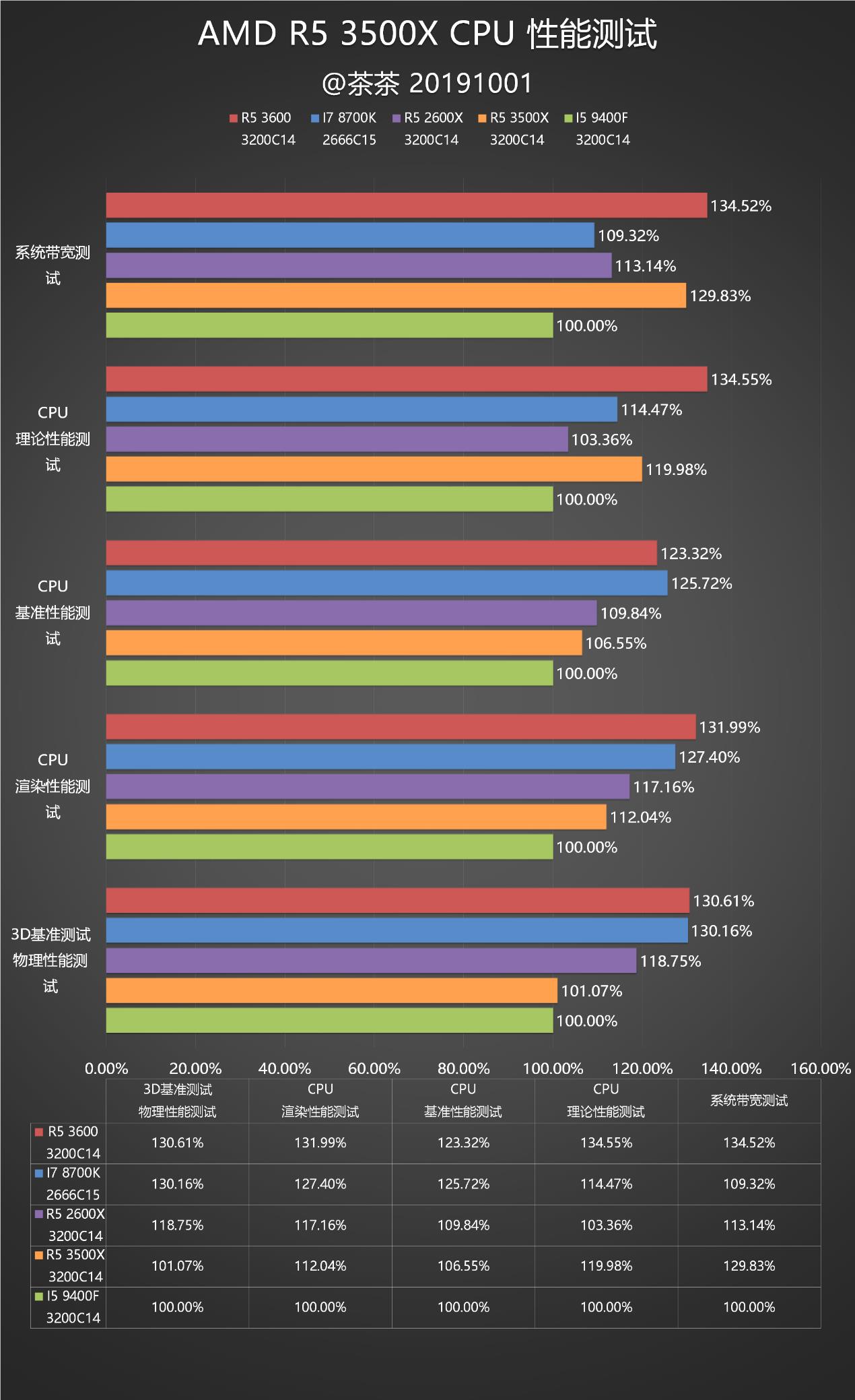 鲁大师显卡得分排名_鲁大师显卡排名_鲁大师显卡排名