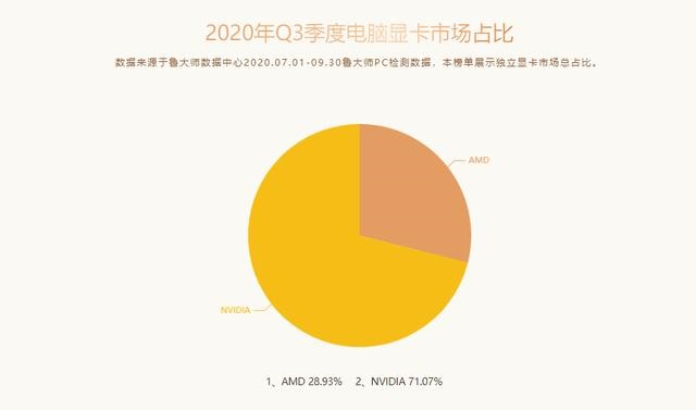 鲁大师显卡排名