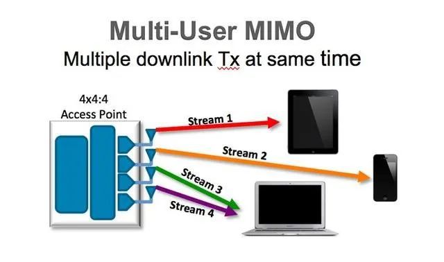 20m光纤用多大路由器_20m光纤用千兆路由器_电信100m光纤跟移动20m光纤
