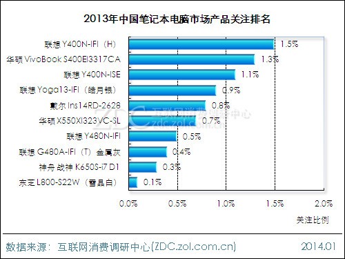 最先进的笔记本电脑_苹果电脑笔记本吧_笔记本 电脑