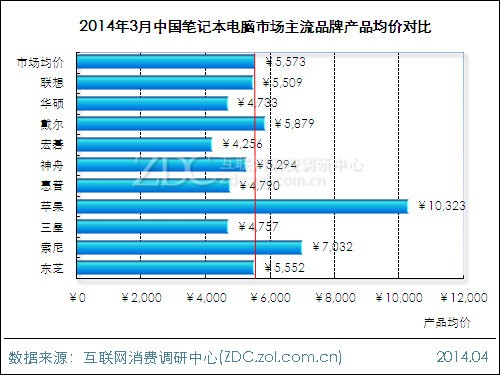 苹果电脑笔记本吧_笔记本 电脑_最先进的笔记本电脑
