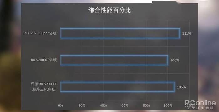 为什么公版显卡便宜没人买
