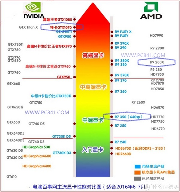 为什么公版显卡便宜没人买_公版显卡为什么贵_公版显卡为什么那么便宜