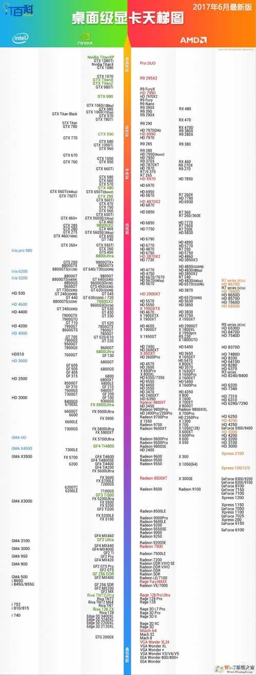为什么公版显卡贵_公版显卡 为什么便宜_为什么公版显卡便宜没人买