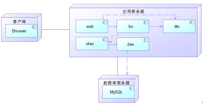 安卓手机软件安装到手机内存还是sd卡好_sd卡0gb修复手机安卓软件_安卓软件搬家到sd卡
