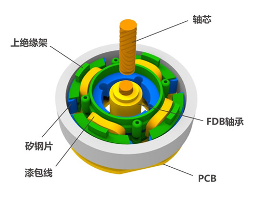 笔记本加风扇_笔记本电脑风扇怎么加润滑油_电脑风扇加什么润滑油